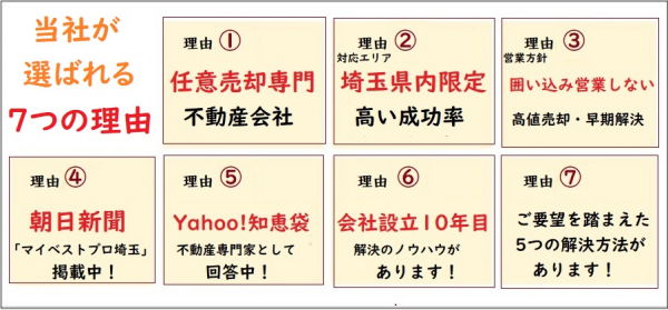 当社が選ばれる7つの理由　任意売却を成功に導きます！サムネイル