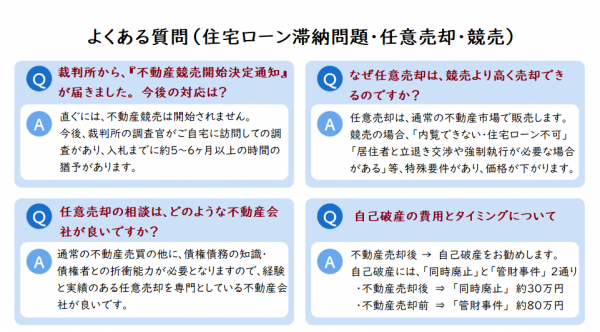 よくある質問を追加しました（住宅ロー滞納問題・任意売却）サムネイル